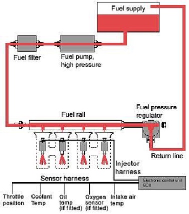 Adalah fungsi bahan bakar pompa bakar bahan listrik pompa mekanik dan Sistem Bahan