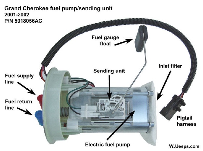 Adalah fungsi bahan bakar pompa bakar bahan listrik pompa mekanik dan Pompa Injeksi