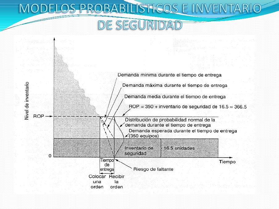 PDF) Gestion de Stocks Modelos Probabilisticos e Invent a Rio de Seguridad  SS-6 